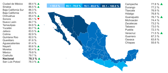 En el noroeste están 5 de los 6 estados con mayor uso de celular en México