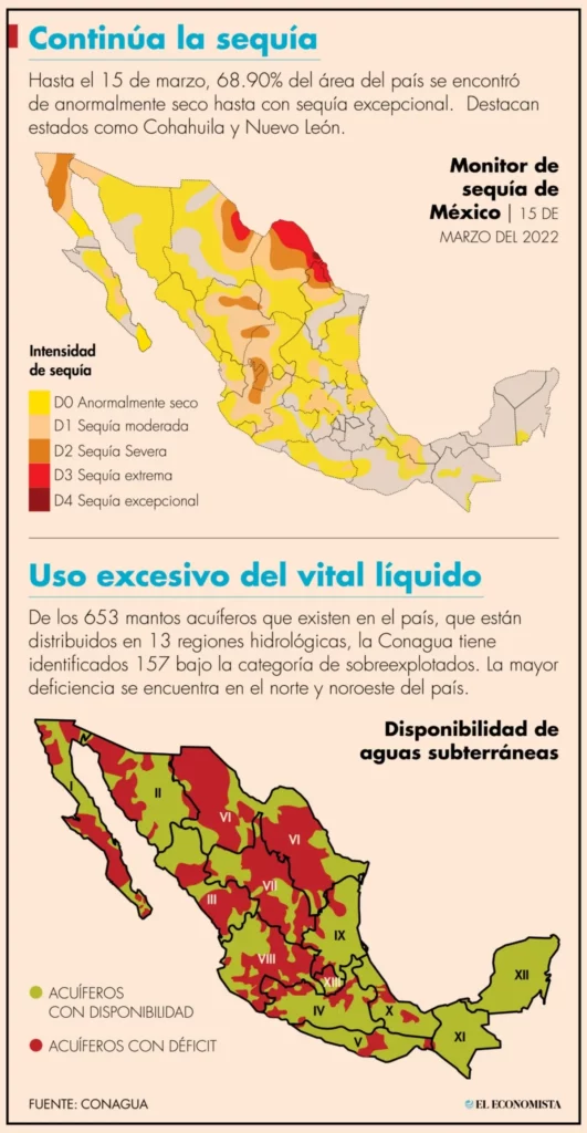 Acuiferos en Mexico El Economista