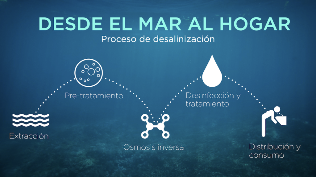 Proponen desalinizar agua de Sonora y venderla a ciudades de Arizona